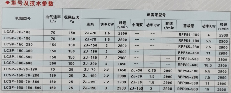 1726643103857165.jpg 羅茨水噴射真空機組