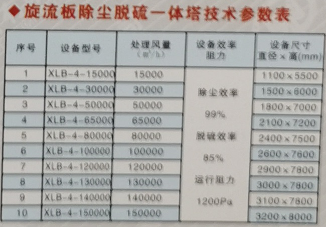 1726648414536564.jpg 旋流板吸收塔